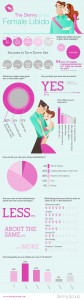 The_Skinny_On_The_Female_Libido-2